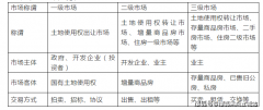 P指数、房地产政策、法令律例）；仅举一个例子