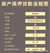 务必供给实正在、精确