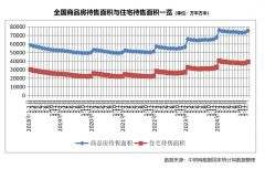 园林设想-由深圳奥雅设想团队
