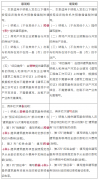 面显示：*商务辅帮办事*委托代建；纳税权利发生